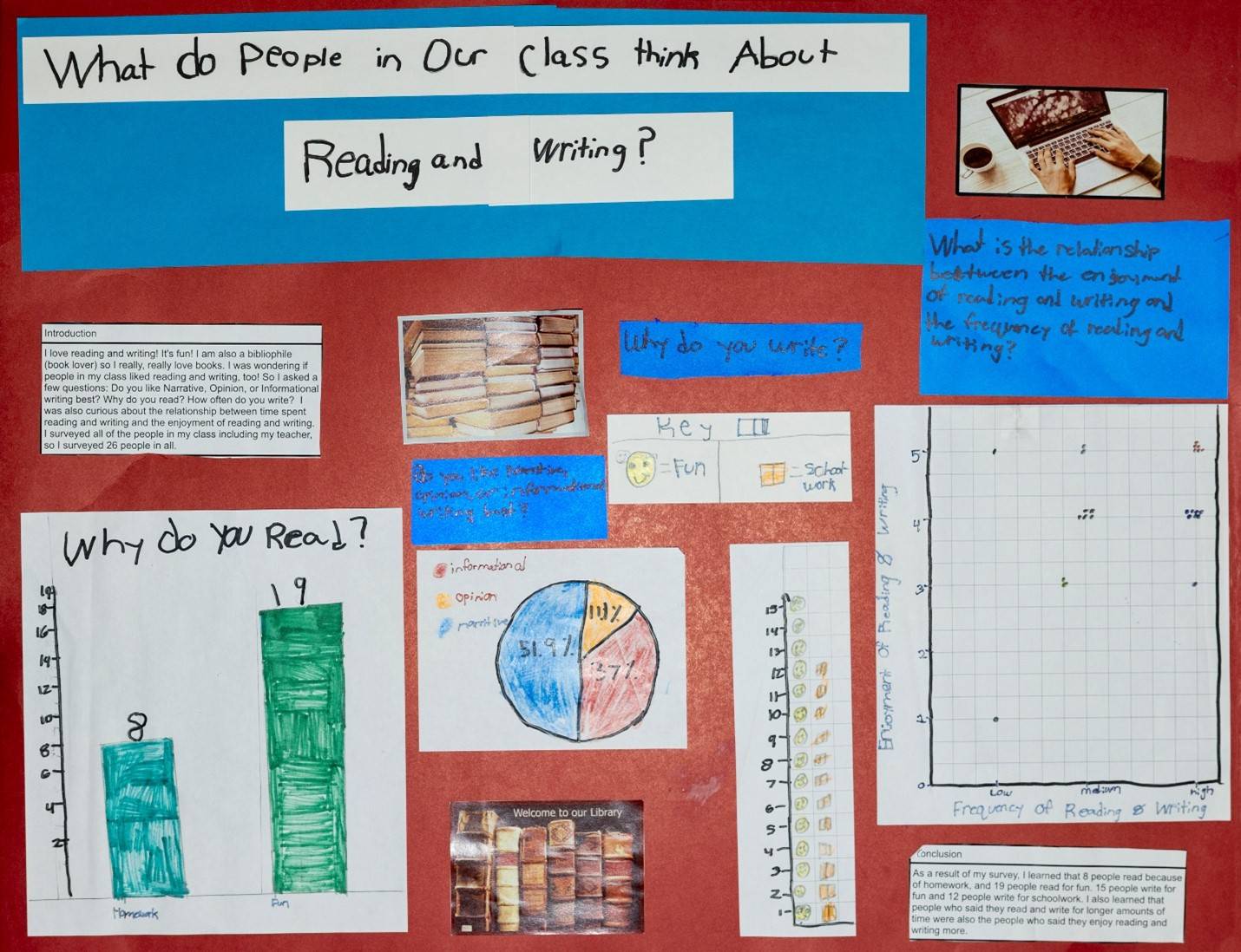 Statistics poster "What Do People In Our Class Think About Reading and Writing?"